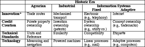 Table 1. Historic Paradigm Shifts