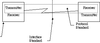 Figure 1.  Diagrammatic representation of standards documents.