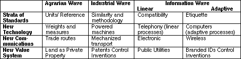 Table 1. Waves of Change
