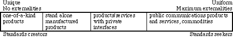 FIGURE 1, PRODUCT CONTINUUM